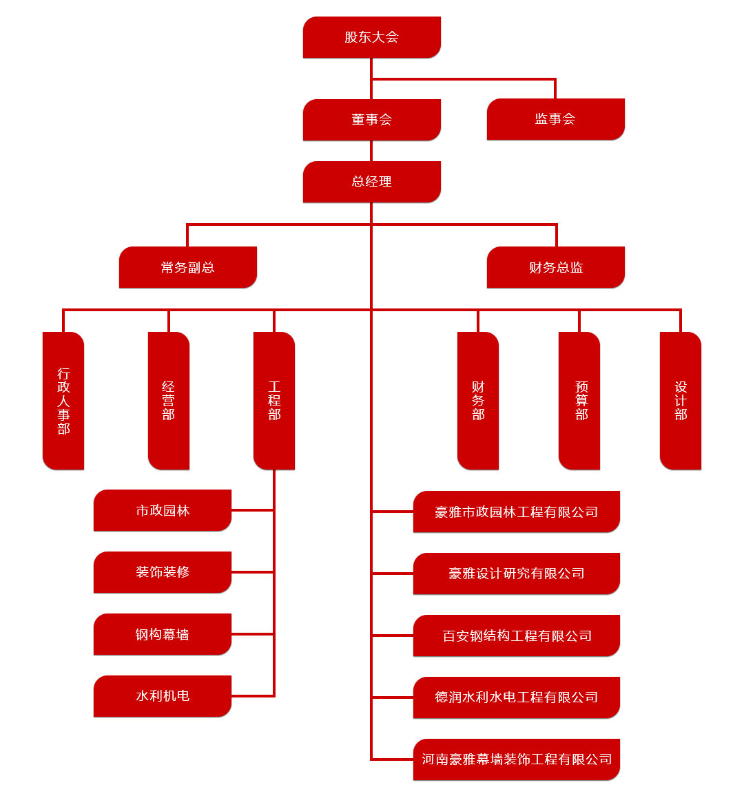 组织架构.jpg